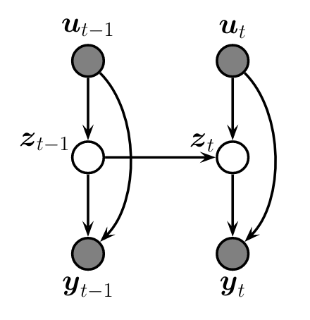 Architecture of the memory cell.
